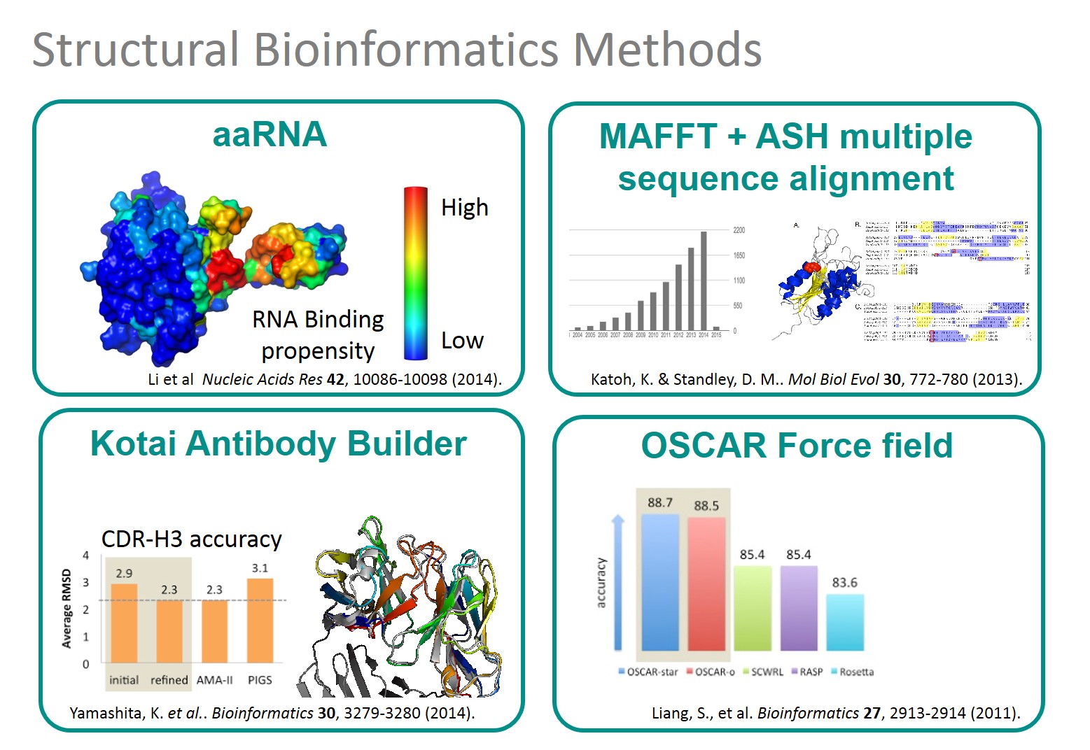 Systems Immunology Osaka University Immunology Frontier Research Center