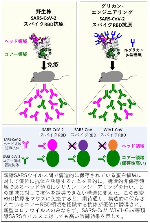 figure1