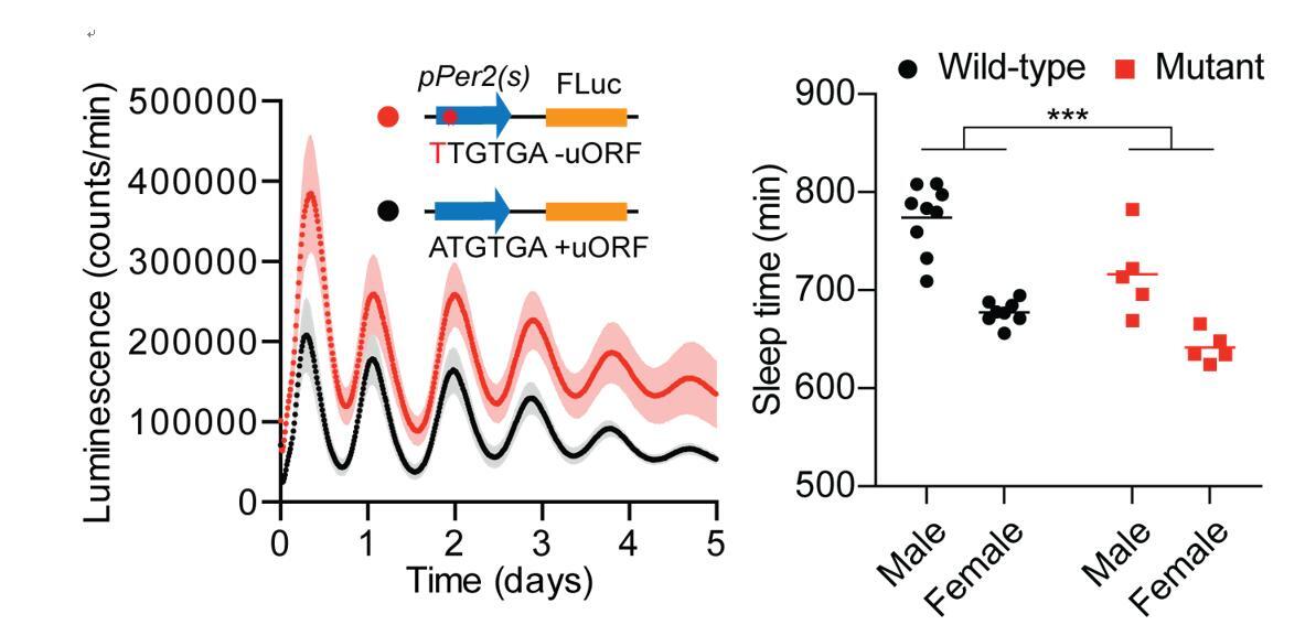 Figure_PNAS