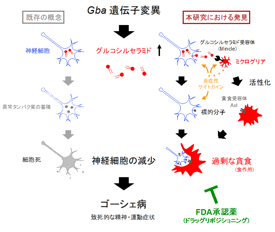 figure1